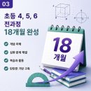 심화수학