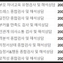 알에스컨설팅 - 서대문구 이화여대3길 33 | 알에스컨설팅