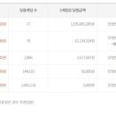 이마트24구미진평희망점 이미지