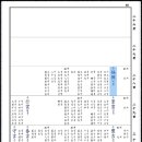 족보 발간목차 및 중시조(인동장씨황상파효남손종중) 이미지