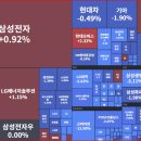 9일 오전장 흐름&amp;종가 시간외 매매/하방은 시작 이재명,안철수,방송테마/ 나우IB,iMBC,오리엔트바이오...