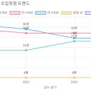 꿈꾸는아이들유치원 이미지