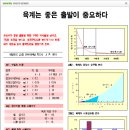 수평육계농장 | 육계 사료요구량