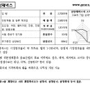 (주)삼양제넥스 이미지