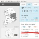 미소가득주유소 네이버블로그