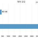 원엔지니어링 주식회사