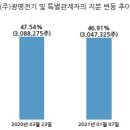 피앤씨테크(주) 국민일보