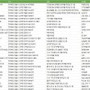 맑은샘전통식품 영농조합법인 (노기마을) | 전북 정읍시 제조업체