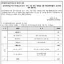 일산훈련장마트
