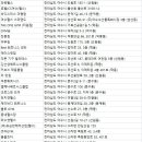 다도해사우나 헬스 이미지