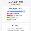 2025년4월20일(일) 기준 최근 1주일간 AI 로봇 드론 관련 뉴스 정리