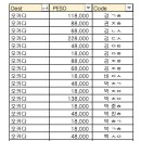 [공지] 보너스칩 공지(3/1 ~3/31) 이미지