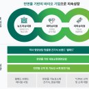 주식회사 제이비케이랩 네이버블로그