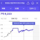 건일투자 | 병점아이파크캐슬 7억대 끝났다? 지금도 기다리면 늦는다