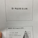 아이티씨고등전문어학원