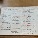 하와이안레시피 이미지