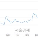 (유)전일관광 이미지