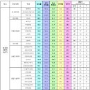 [단국대(천안)] 2023 학과별 취업률 이미지