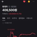 현대전자 | 주식 초보 삼성전자, 현대 주식 소액 투자 후기