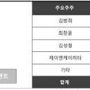 제이엔케이(JNK) 이미지