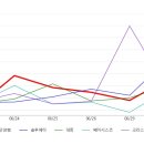 경인상회 이미지