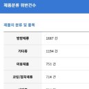 누리안전