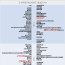 신바람 노래연습장 이미지