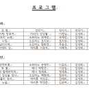 2025년 4월 17일(목) 카페 10주년 기념 음악회 (푸르지오 아트홀) 이미지