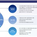 대성의료산업 이미지