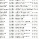 경기의료복지사회적협동조합 경기한의원 | 평택치과