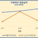 (주)모렉스 이미지