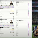[FC온] 신규 클래스 WS 주요 선수 스탯.jpg (즐라탄, 이니에스타, 토티 등) 이미지