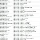 골든벨1공인중개사사무소 이미지