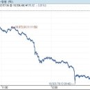 홍콩증시 3% 넘게 급락…골드만, 中은행 투자 의견 하향 여파 이미지