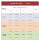 노블리안 이미지