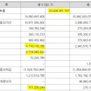 (주)뷰티셀렉션 이미지