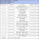 한국동양문화교육원 이미지