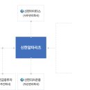 롯데쇼핑(주) 구리점 이미지