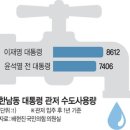 민주 ‘개 수영장 썼냐’ 비판하더니…李, 尹때보다 ‘관저 수돗물’ 더 썼다.좌파들의 거짓 선동질 이미지