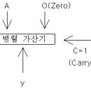 정보처리 산업기사 필기 2007/09/02 기출문제(B형) 이미지