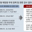 동아등이태양광발전소 네이버블로그
