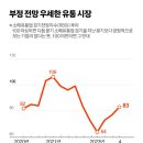 희망유통 중앙일보