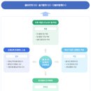 경북외국어고등학교 이미지