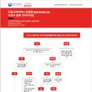 영국동물병원