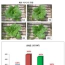 주식회사 팜한농 이미지