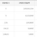 로또 - 사하구 다대로 559-4 | 로또