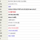 사포산단중앙로 이미지