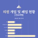 영인외과의원 이미지