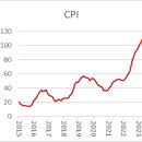 신기한 아르헨티나, 인플레 108%, 예금금리 97% 이미지