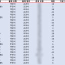 라온닷 이미지